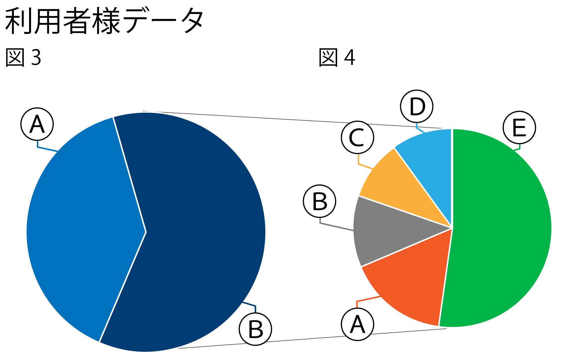 利用者様データ