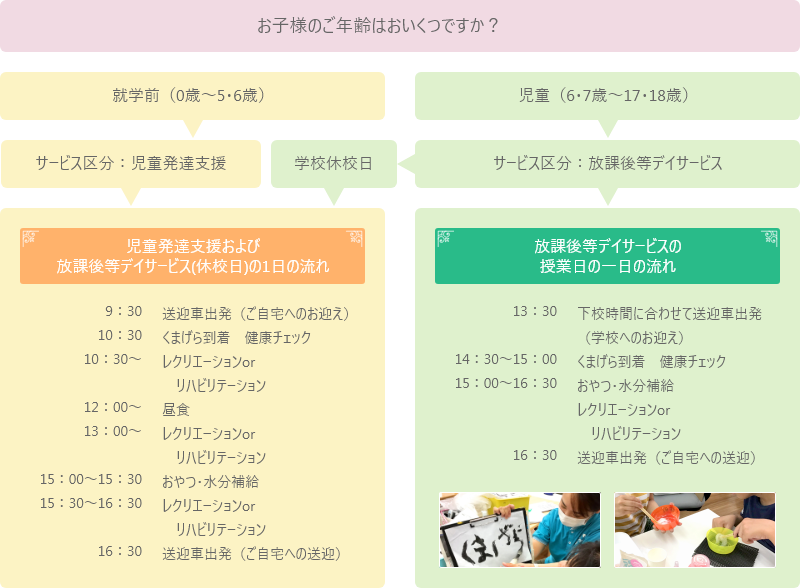 一日のスケジュール