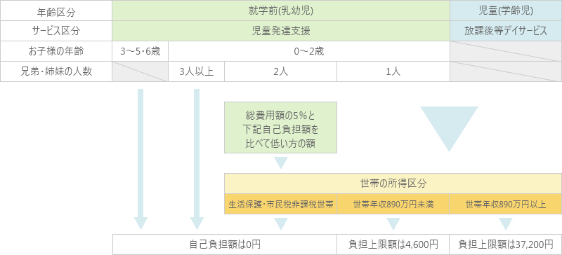 ご利用までの流れ